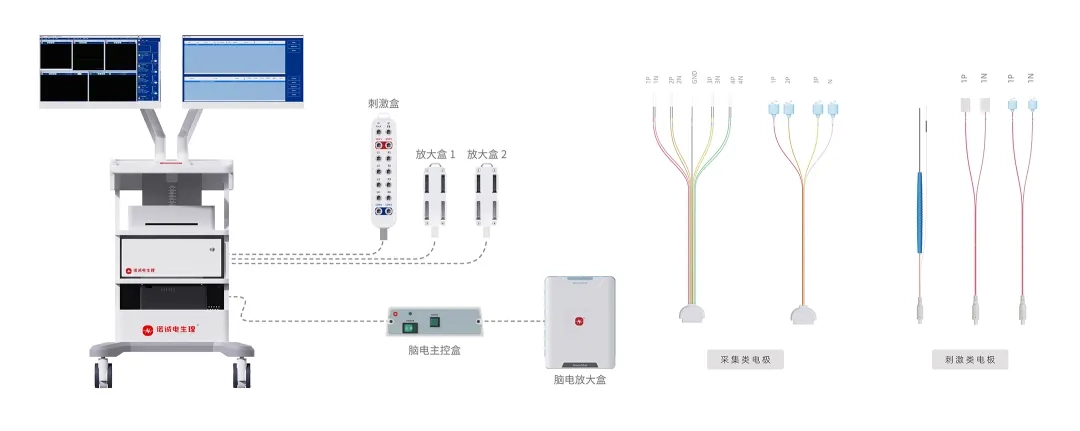 بشرى سارة: تم إدراج جهاز مراقبة التحفيز العصبي أثناء الجراحة من InnoCheng Electrophysiology بنجاح في كتالوج المنتجات الصيدلانية والأجهزة الجديدة الممتازة في شنغهاي!